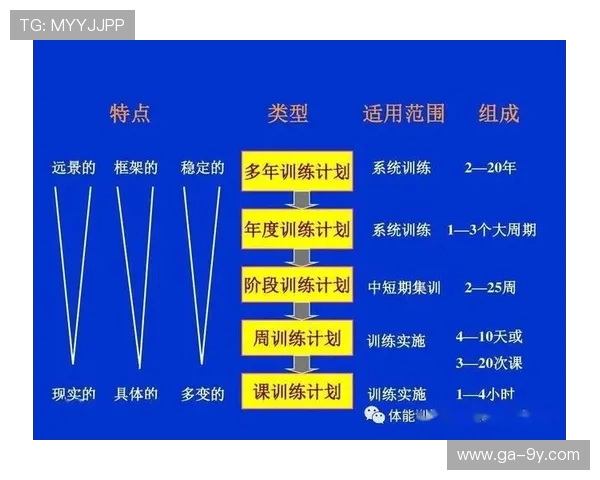 围绕足球队员体能与技术全面提升的系统化训练策略研究路径分析法